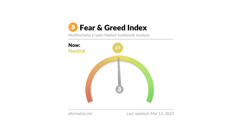 Bitcoin Fear and Greed Index spada do najniższego poziomu od 2 miesięcy 