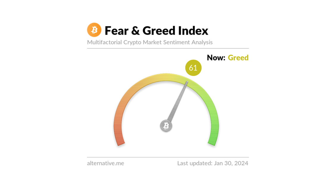 Indeks Crypto Fear and Greed – jak działa? 